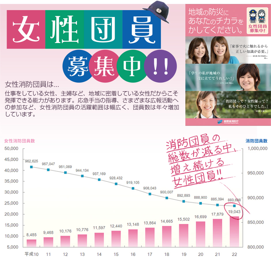 女性団員募集中