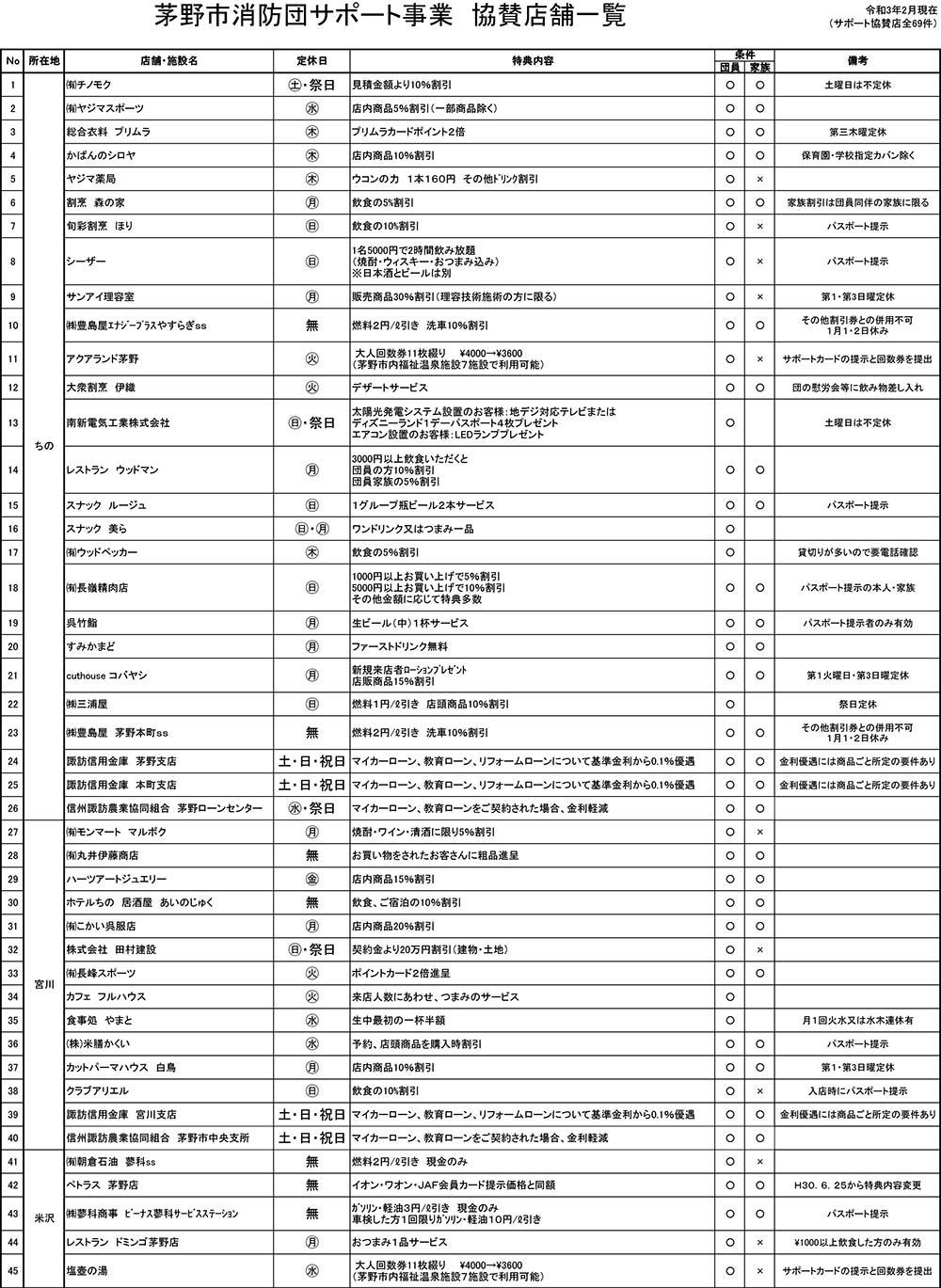参加店舗1